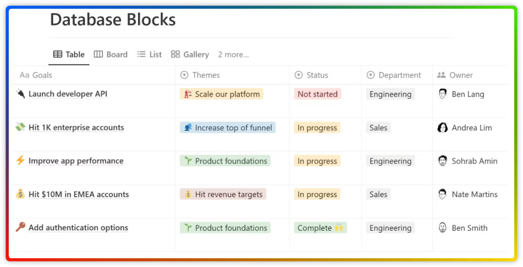 Deep Dive into Notion Blocks 14 Notion Database Table view